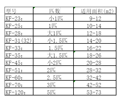 南明空调维修