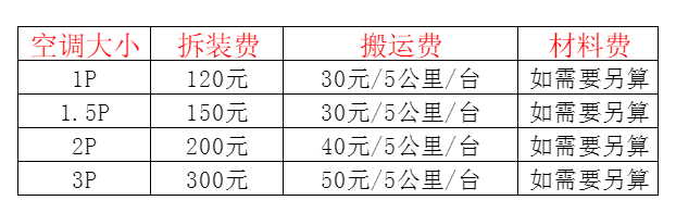 南明空调移机及费用电话在哪里找